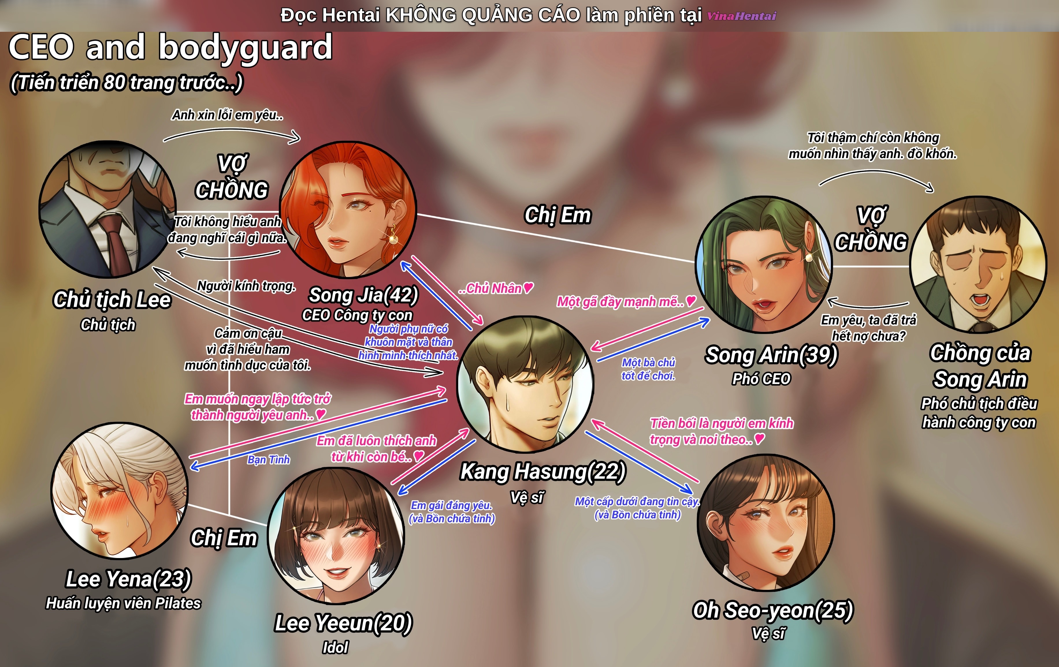 HentaiVN.net - Ảnh 12 - Ceo And Bodyguard  - Chap 9