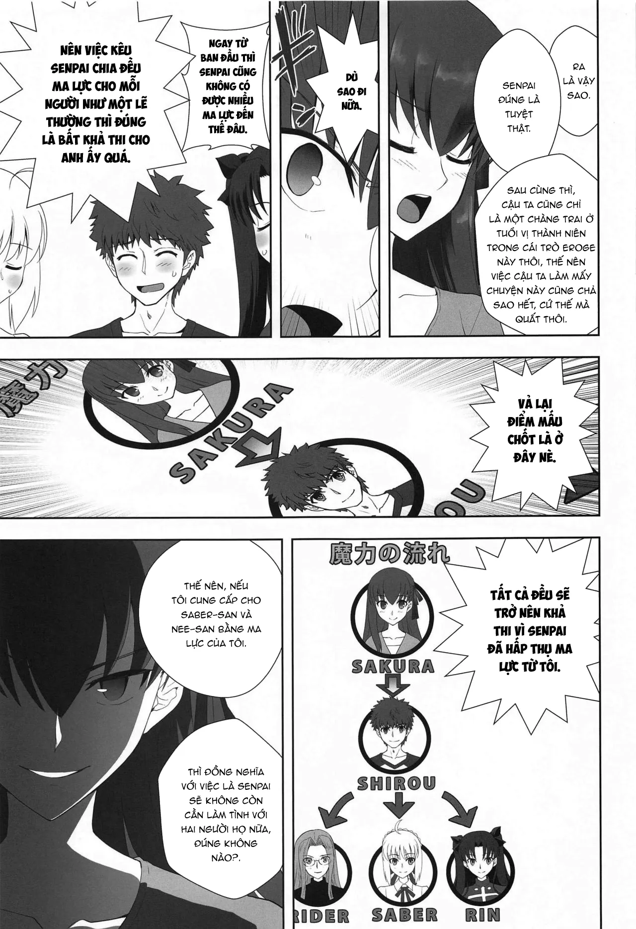 HentaiVN.net - Ảnh 8 - Emiya Shirou no Isshuukan [衛宮士郎の一週間] - Oneshot
