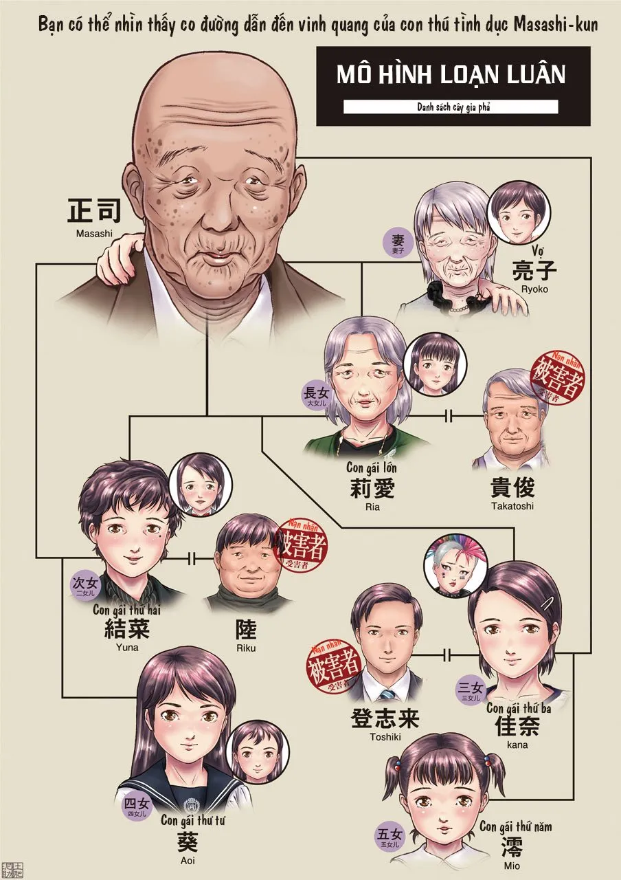 HentaiVN.net - Ảnh 16 - Suiminkan Seichou Kansatsu - Final Version [睡眠姦性長観察 最終版] - Chap 2