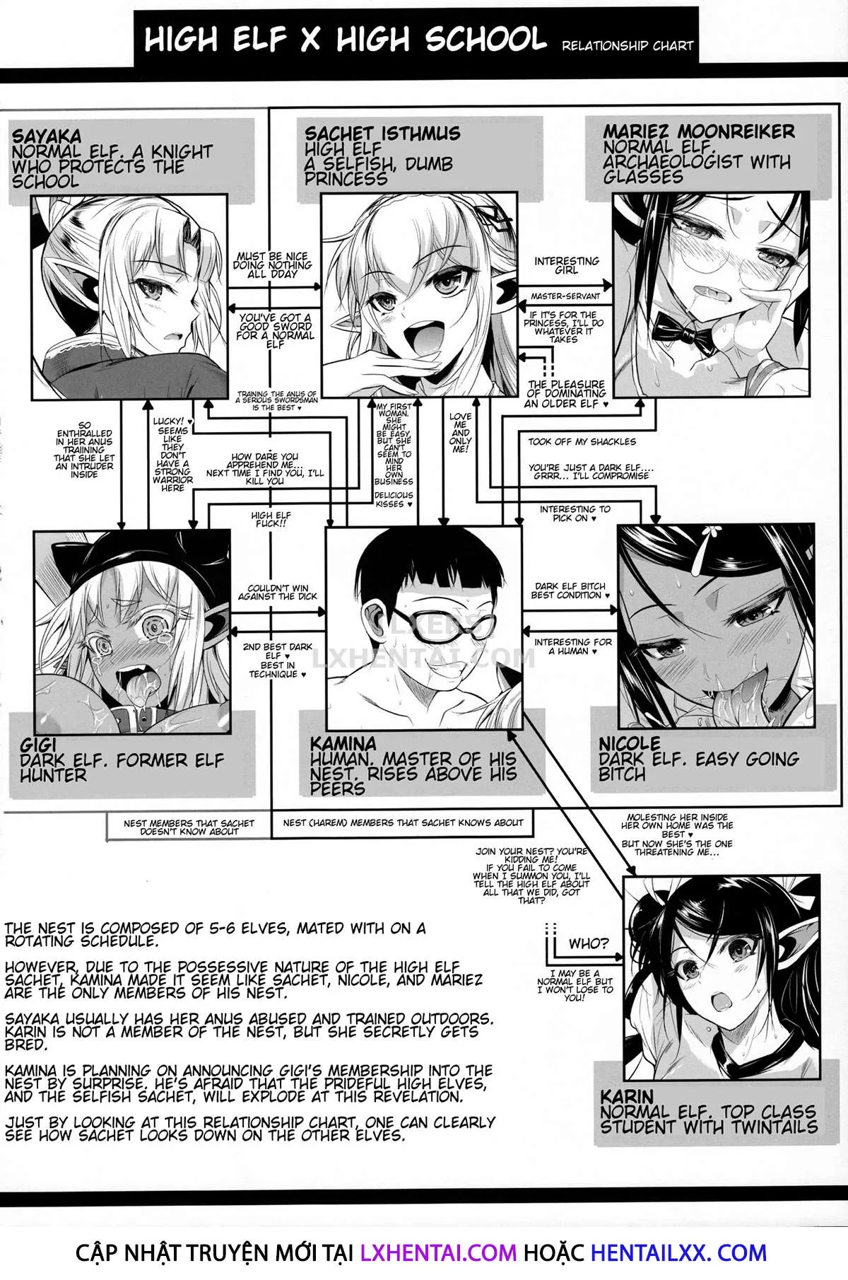 HentaiVN.net - Ảnh 4 - High Elf × High School Series - Chap 9 - A Day In The Life Of Kamina-Kun