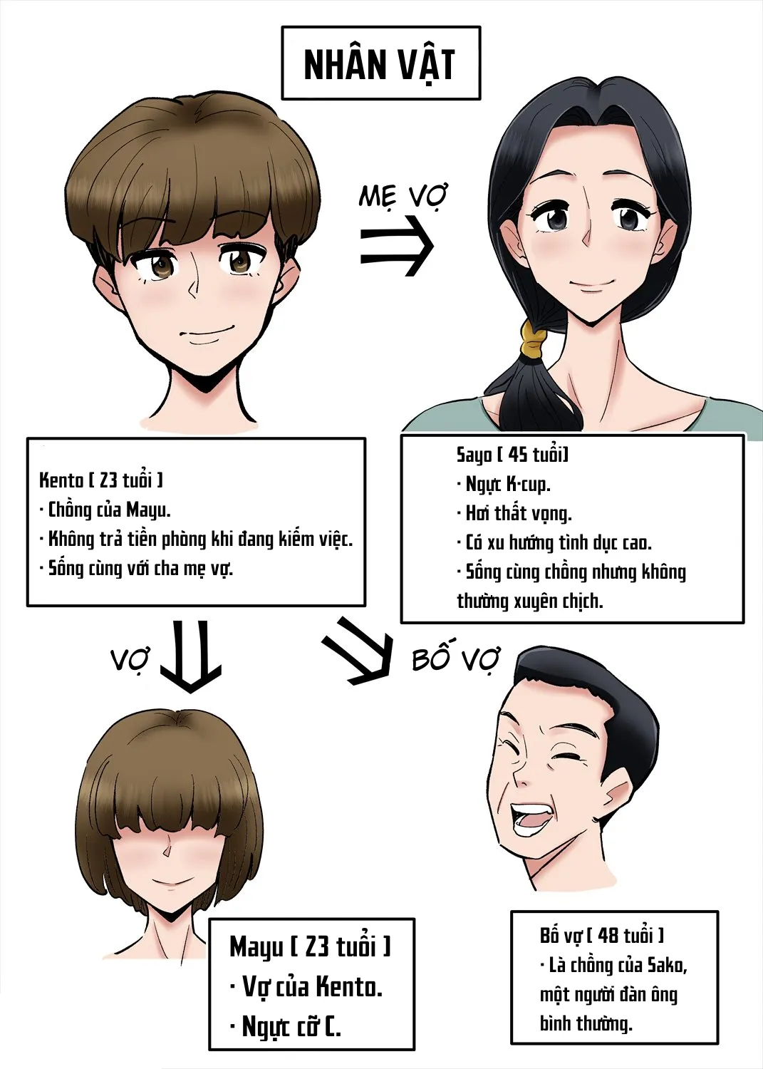 HentaiVN.net - Ảnh 3 - Tôi Lén Lút Ngoại Tình Với Bà Mẹ Vợ [Hentai Kansoku] - Oneshot