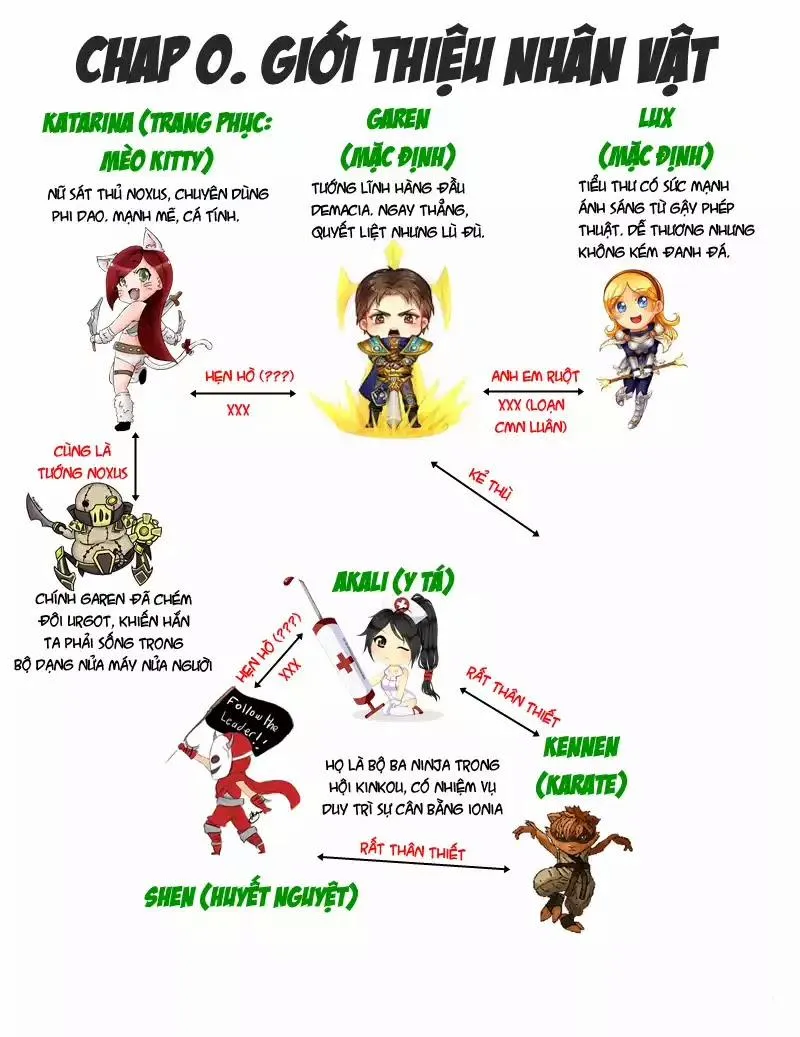 HentaiVN.net - Ảnh 3 - When the severs go down (Liên Minh Huyền Thoại) - Chương 3