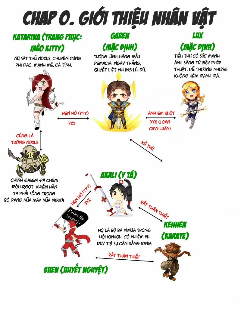 HentaiVN.net - Ảnh 3 - When the servers go down (Liên Minh Huyền Thoại) - Chap 2