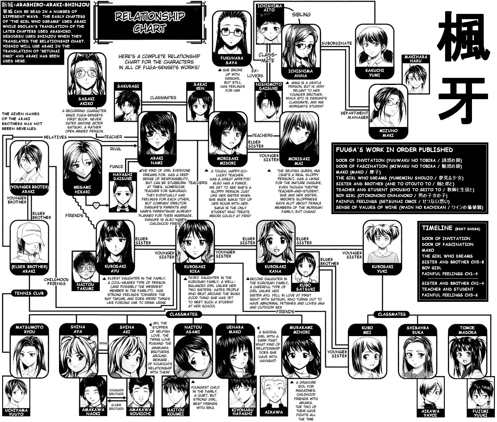 HentaiVN.net - Ảnh 50 - Boy And Girl [Otokonoko Onnanoko] - Chap 6