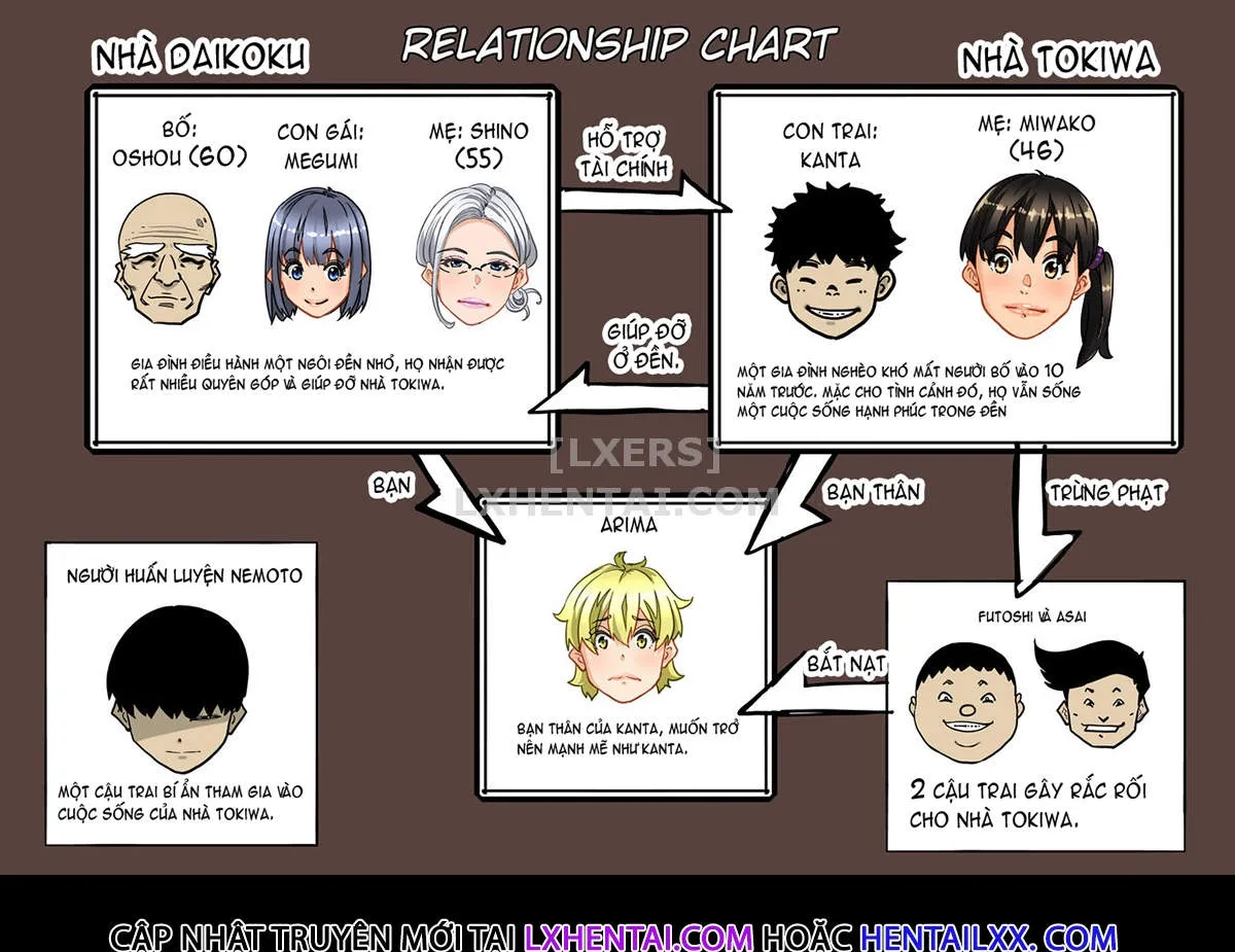 HentaiVN.net - Ảnh 3 - Gia Tộc Dâm Loàn [Zenin Shikkaku - Hahaoya No Mesubuta Sex Choukyou Kiroku] - Chap 1