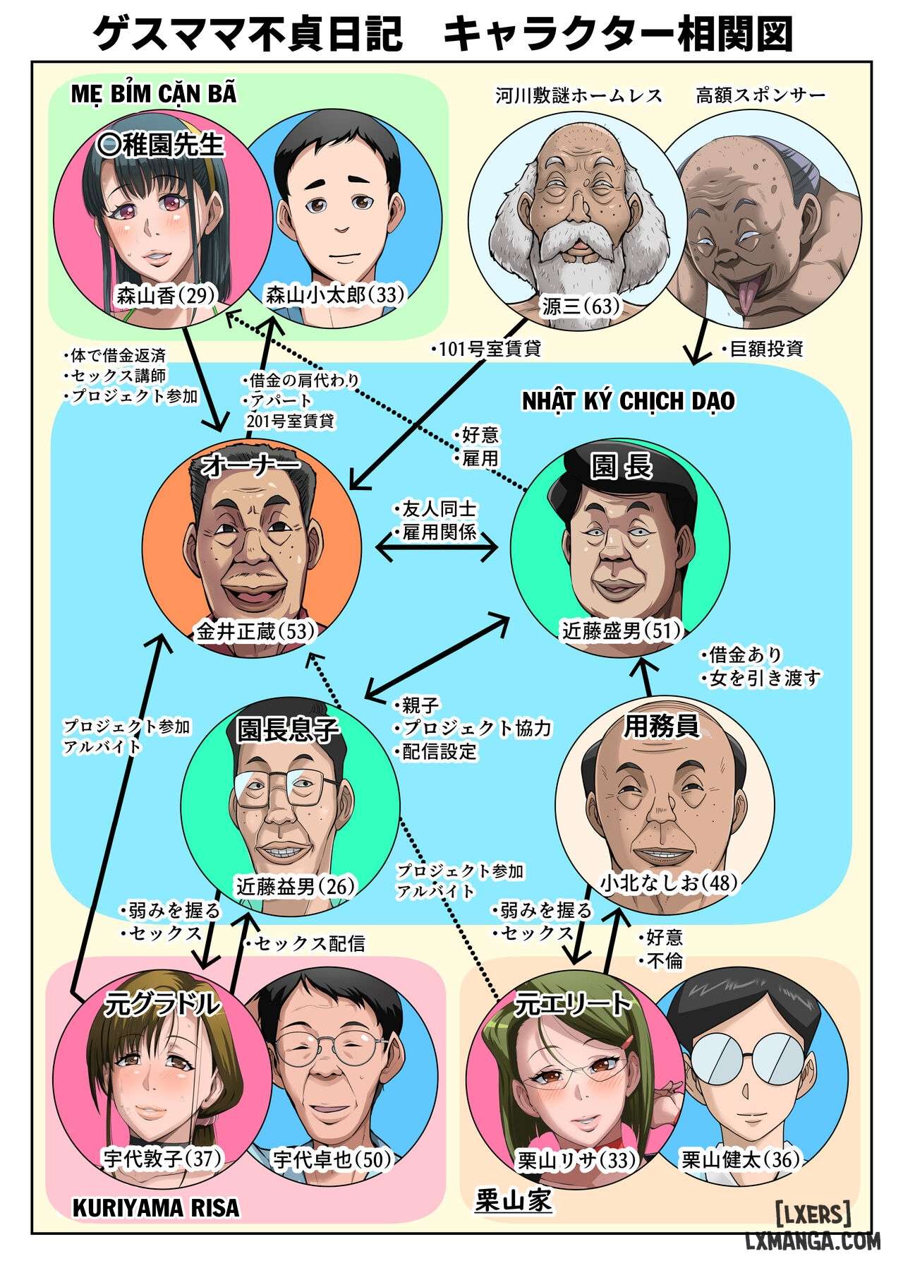 HentaiVN.net - Ảnh 6 - Gesu Mama Futei Nikki 4 - 1_chap-1